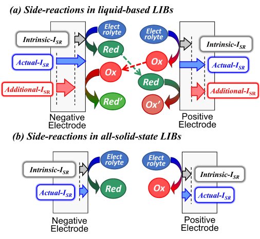 maxell_Difference in reaction modes between liquid-based lithium-ion batteries and all-solid-sta.jpg