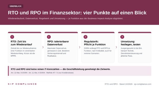 rto-rpo-ueberblick