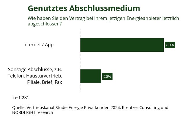 Vertriebskanalstrudie Energie 2024.png