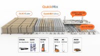 QuickMix Solution Quicktron