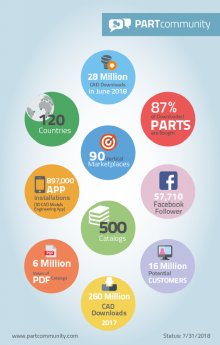 2018-08-02_pcom-infografik-facts_en-da104e53.png