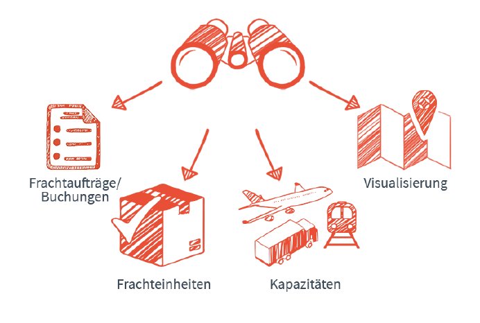 Transportcockpit_SHS_Grafik1_WB_BP_2025 Kopie.webp