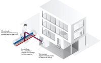 Komponenten Abwasserwärmepumpensysteme: Wärmetauscher, Wärmepumpe, Erschliessung