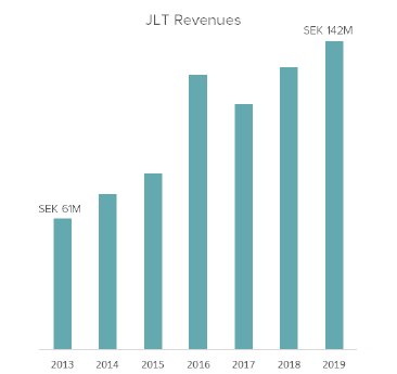 03-20_JLT-Mobile-Computers-growth-between-2013-and-2019_ENG.png