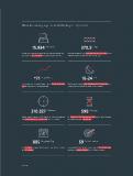 Link11 DDoS-Report Q3 2018: Die Bedrohungslage