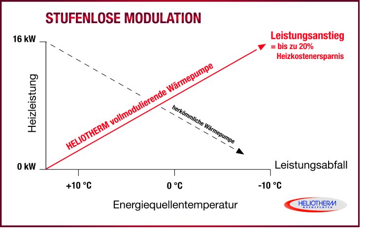 Diagramm Modulation_NEU.jpg