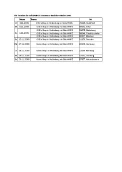 Die Termine der SoftENGINE E.pdf