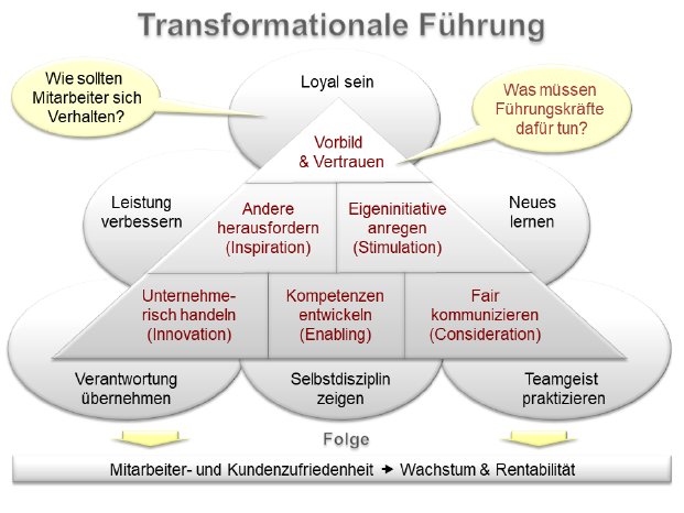 Transformationale_Fuehrung.png