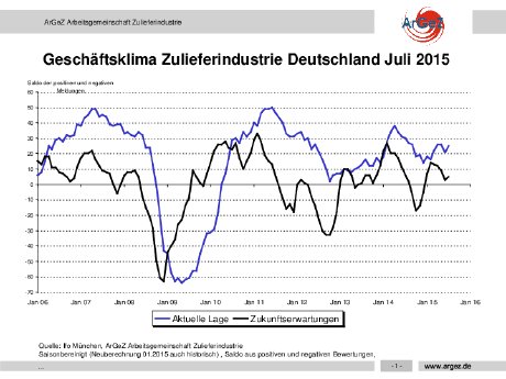 ArGeZ-Geschäftsklima.pdf