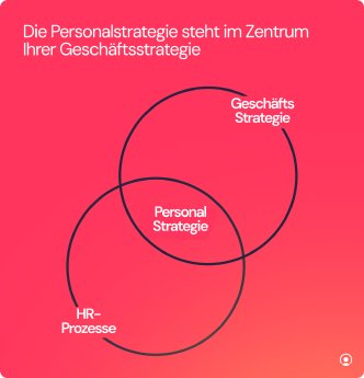 Personalstrategie im Kontext.png