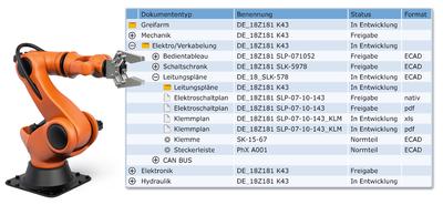 Maschinenakte mit mechatronischer Struktur