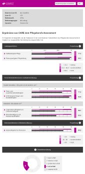 CARE_Ergebnisansicht.tiff