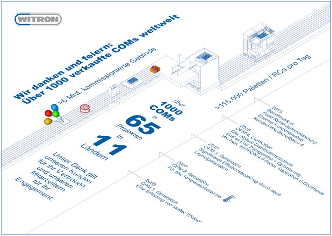 WITRON_Infografik_1000OPM_DE_1.png