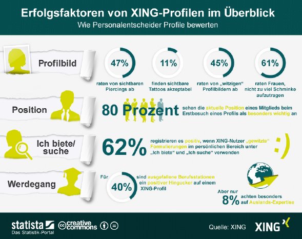 XING_Infografik_Profile_Juni_2013.jpg