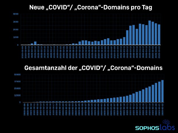 COVID-19 domain data.003.png