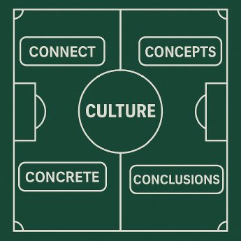 4 Cs plus Culture - jetzt 5C.png