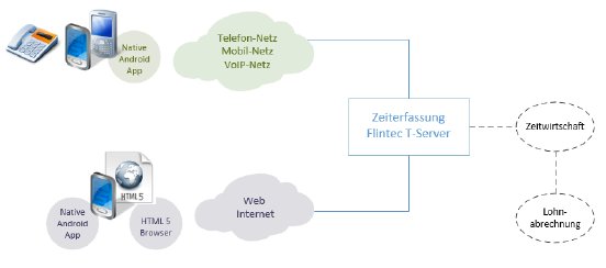 Flintec IT - Produkte_Zeiterfassung.PNG