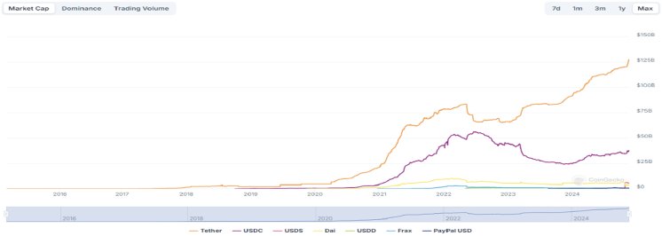 2025_These1_Abb2_Stablecoins_Marktkapitalisierung.png