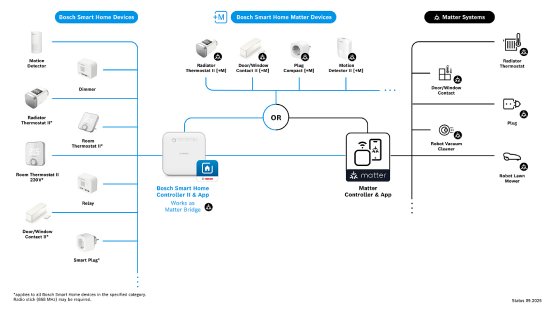 Bosch Smart Home Matter Infographic Motion Detector II +M_EN.jpg