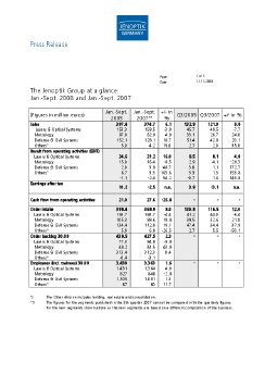 08-AG-Bilanz-Q3-auf einen Blick-e.pdf