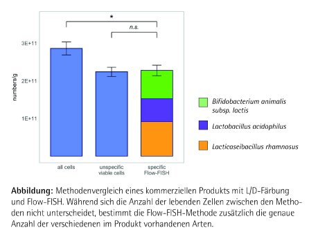 bild_frontiers_studie_vermicon_AG.jpg