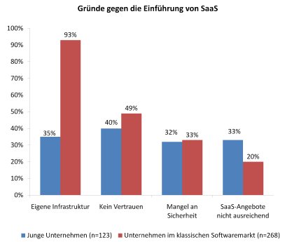 Gruende_gegen_die_Einfuehrung_von_SaaS.png