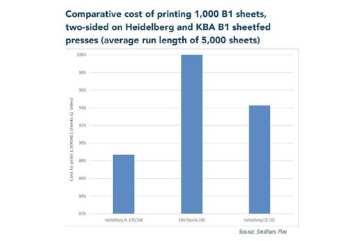 20171019_Chart_comparative_cost_IMAGE_RATIO_1_5.jpg