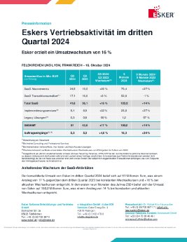 Esker_Q3_2024_Okt2024.pdf