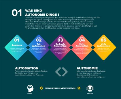 Reply_Trendreport_AutonomousThings_Infografik-01.jpg