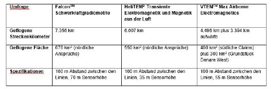 Tabelle 1 (2).JPG