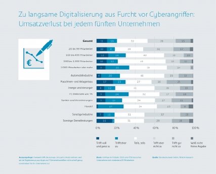 160627_bdr_grafiken_it_sicherheit1.img_assist_custom-460x372.jpg