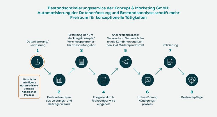 Bestandsoptimierungsservice_Konzept___Marketing_GmbH.jpg