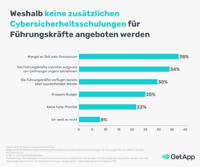 cyberangriffe-auf-unternehmen-und-fuehrungskraefte-getapp-grafik5.jpg