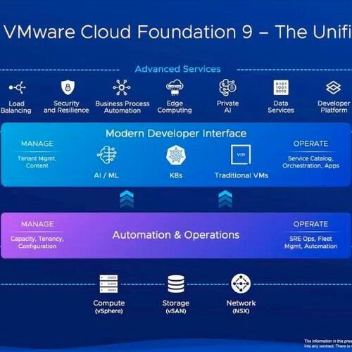 VMware reichert Private-Cloud-Plattform mit KI an