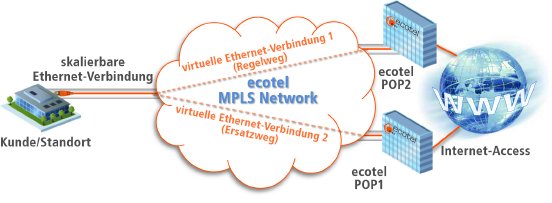 ecotel_MPLS_Network_groß.jpg