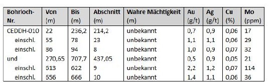 Tabelle 1.JPG