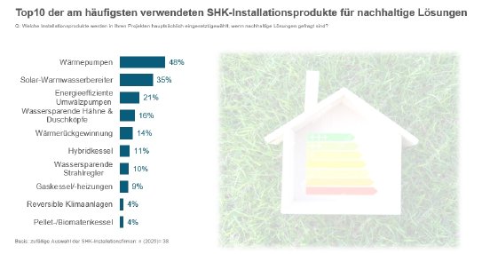 Top-10-nachhaltige-SHK-Produkte.jpg