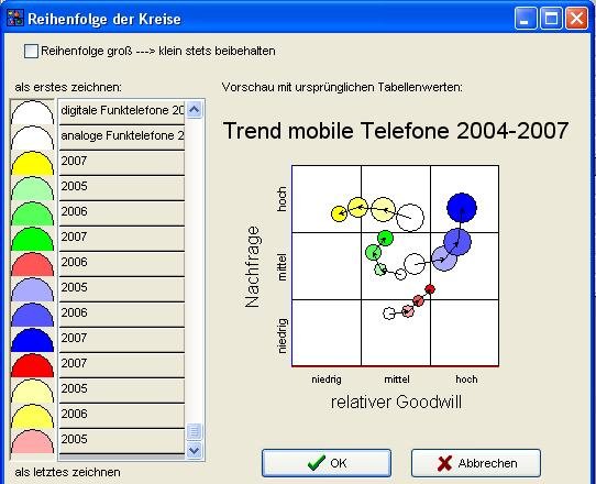 Trends  Vorschau mit ursprünglichen Tabellenwerten.JPG