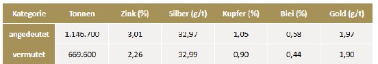 Tabelle 1.PNG
