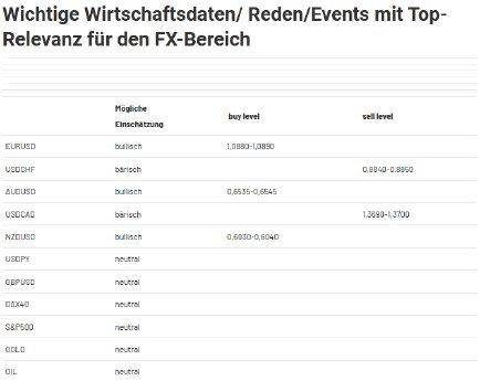 2023-11-23 11_32_42-Forex Levels am Morgen - JRC — Mozilla Firefox.png