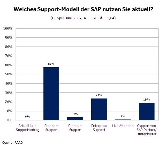SAP Support Status.jpg