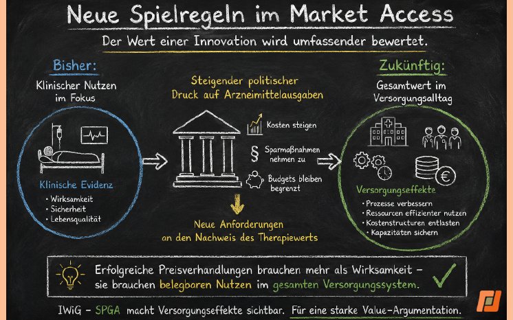 GKV-Sparkurs verändert Market Access_800x500.png