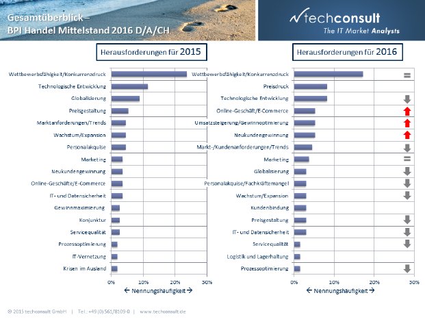 Grafik_Herausforderungen_2015-2016.png