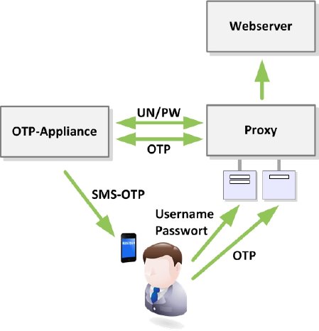 SMS-per-Web.jpg