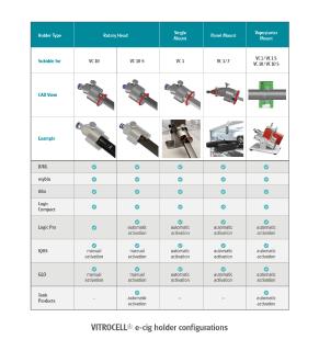 Graph 1: VITROCELL® e-cig holder configurations