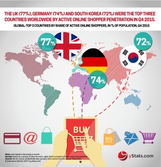 Global B2C E-Commerce Market 2016.jpg