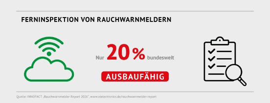 Ei Electronics_Infografik_RWM_Report5.jpg