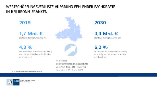 Grafik Fachkräftemonitor 2019_Wertschöpfungsverluste.pdf