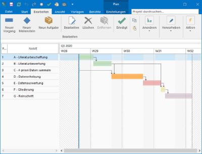 Abb. 2 Terminplanung mit Gantt-Charts