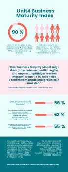 Infografik_Business-Maturity-Index-1.pdf